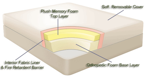 Memory foam mattress 10 - 6", 10"