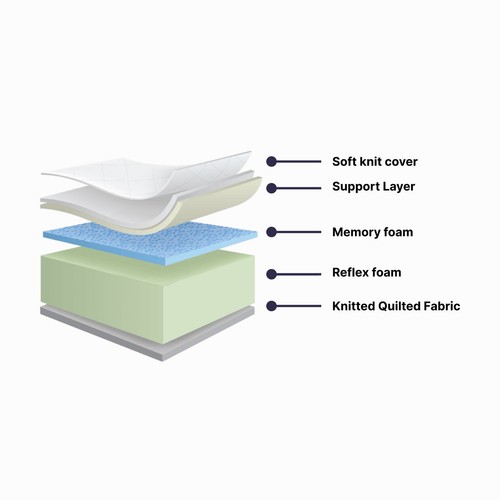 Memory foam mattress - memory, 12